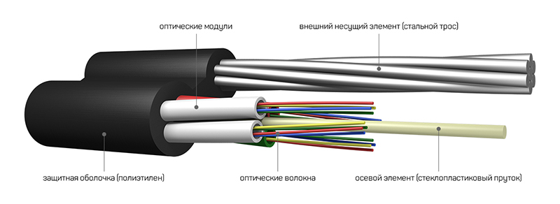 Устройство подвесного оптического кабеля